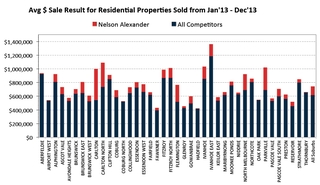 2013-avg-sales.png